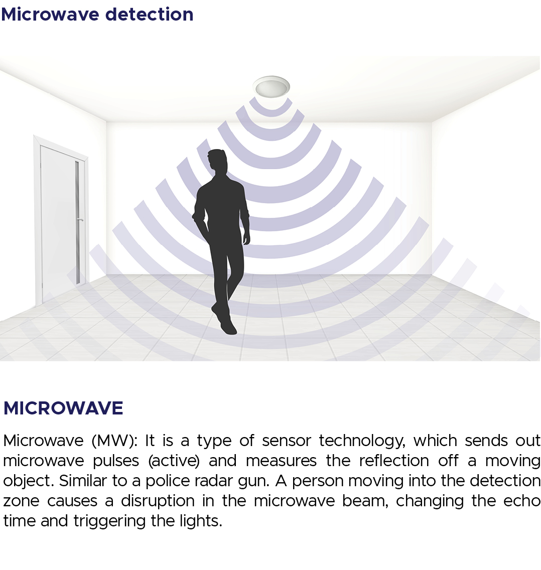 Microwave detection.jpg
